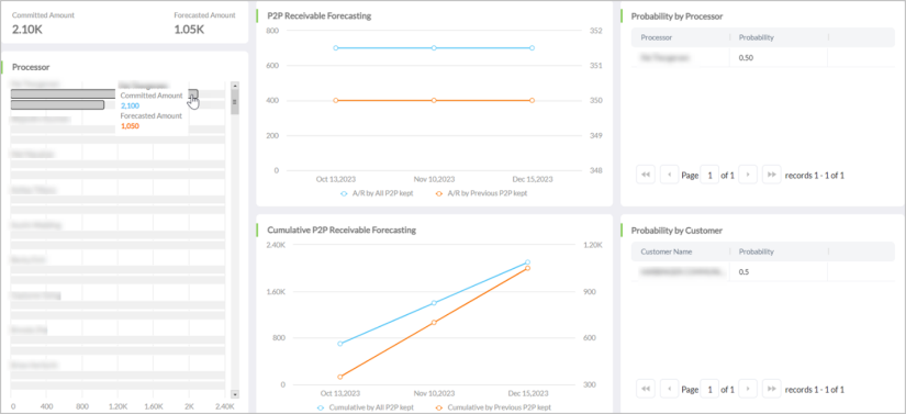 P2P (Promise to Pay) Receivable Forecasting